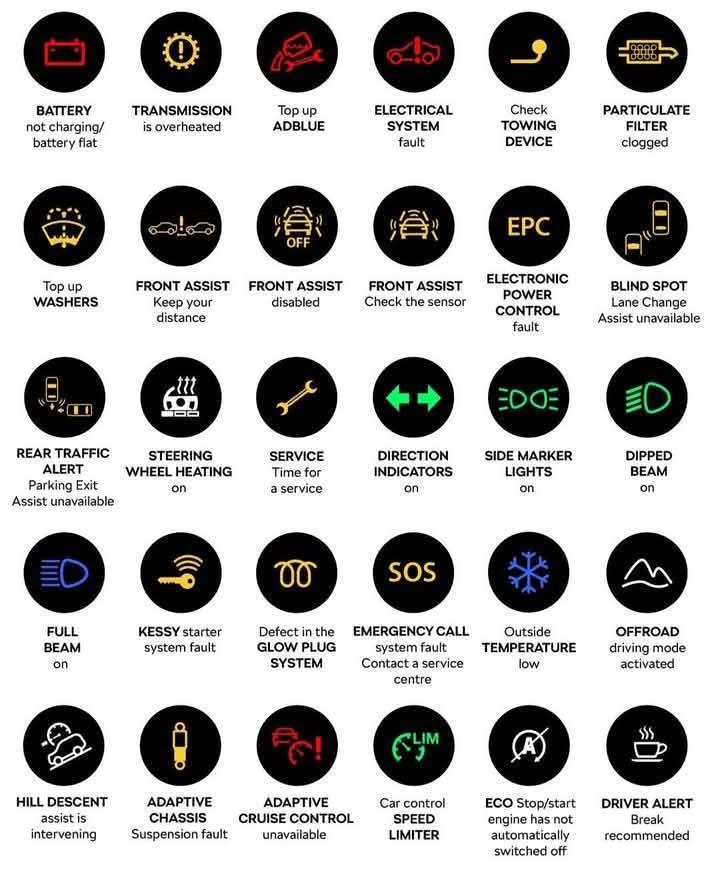 All car dashboard warning lights – get to know them